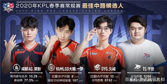 与这位火炬