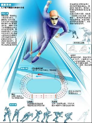 进攻效率
